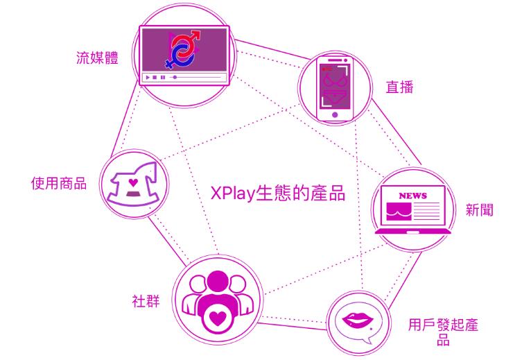 XPA（XPlay）是什么幣？XPA幣官網(wǎng)及交易平臺介紹